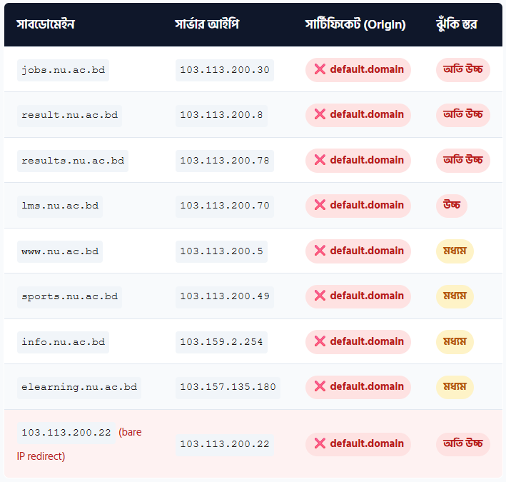 subdomain-list